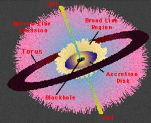 black-hole-active-galactic-nuclei