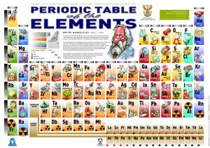 science_elements_periodic_table