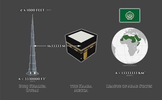 موقعیت مکانی- رمز اصلی در موقعیت مکانی نهفته است.