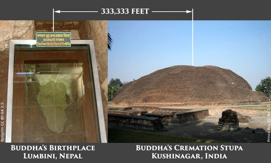 موقعیت مکانی- رمز اصلی در موقعیت مکانی نهفته است.