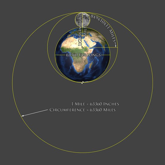 موقعیت مکانی- رمز اصلی در موقعیت مکانی نهفته است.
