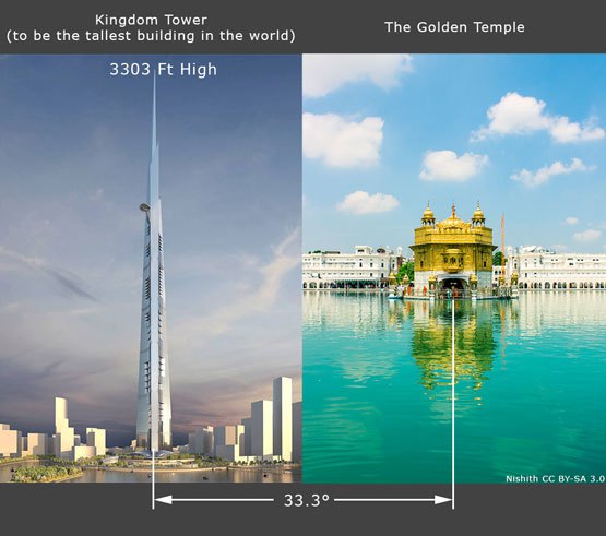 موقعیت مکانی- رمز اصلی در موقعیت مکانی نهفته است.