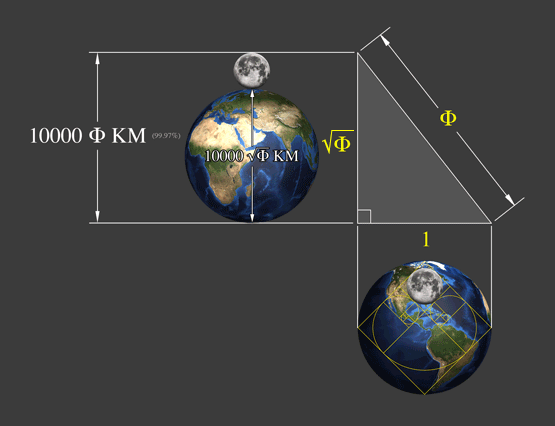 موقعیت مکانی- رمز اصلی در موقعیت مکانی نهفته است.