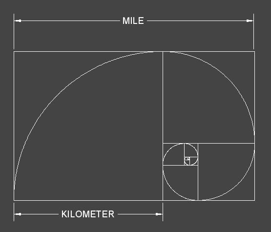 موقعیت مکانی- رمز اصلی در موقعیت مکانی نهفته است.