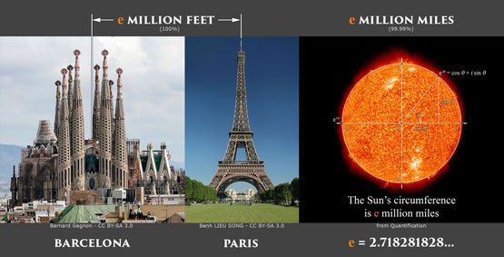 موقعیت مکانی- رمز اصلی در موقعیت مکانی نهفته است.