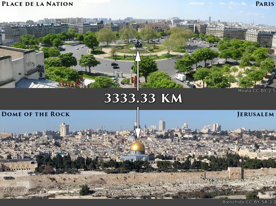 موقعیت مکانی- رمز اصلی در موقعیت مکانی نهفته است.