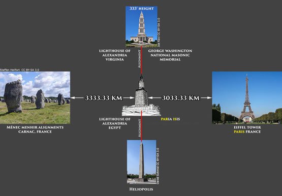 موقعیت مکانی- رمز اصلی در موقعیت مکانی نهفته است.