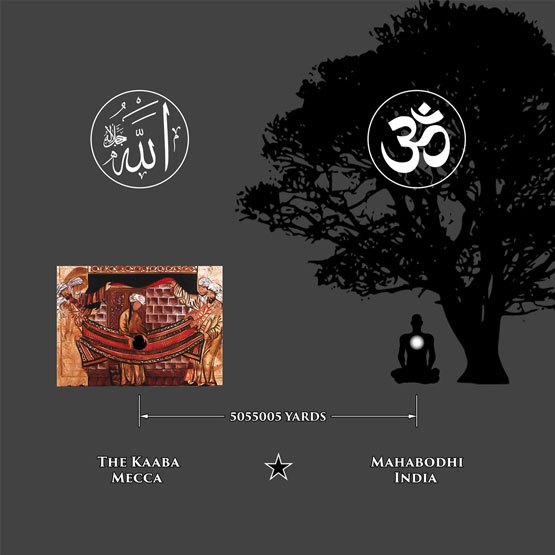 موقعیت مکانی- رمز اصلی در موقعیت مکانی نهفته است.