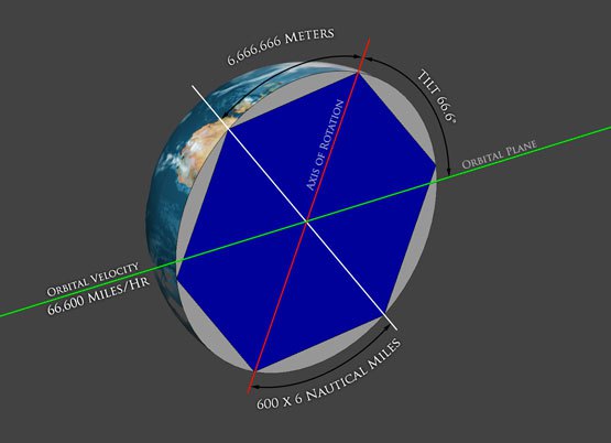 موقعیت مکانی- رمز اصلی در موقعیت مکانی نهفته است.