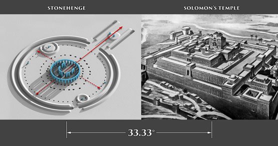 موقعیت مکانی- رمز اصلی در موقعیت مکانی نهفته است.