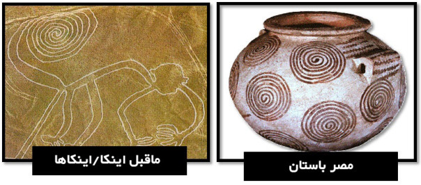 مصریان - اینکاها