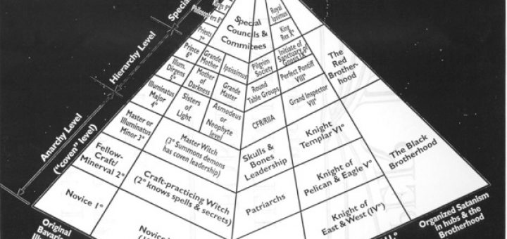 رازهاي ايلوميناتي،حقيقت انكي و انليل