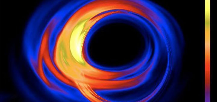 سیاهچاله‌ها