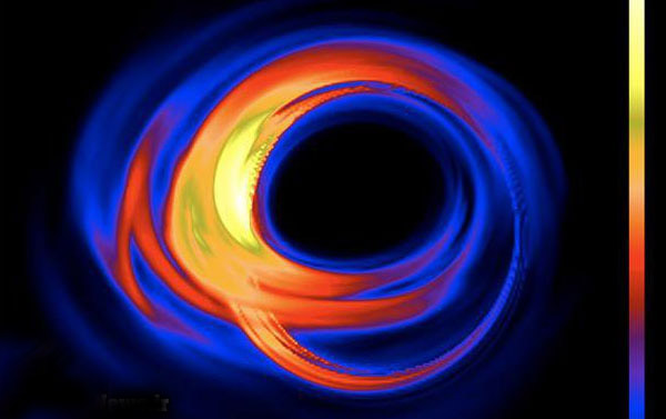 سیاهچاله‌ها 