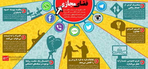 دنیای مجازی و امنیت خانواده