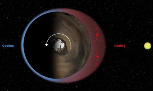 تشعشعات کیهانی در مریخ برای حضور انسان