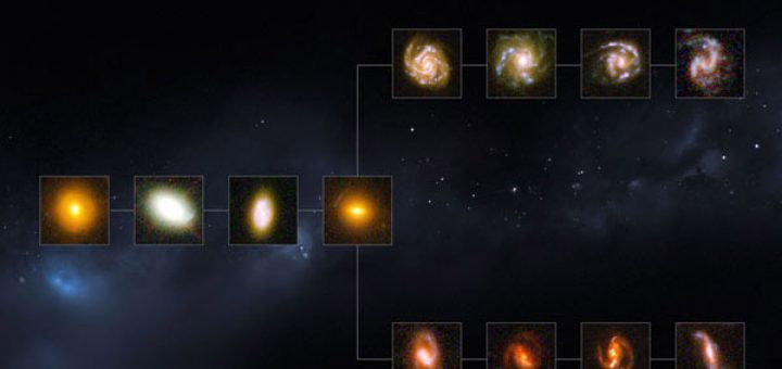 بلوغ کهکشان ها