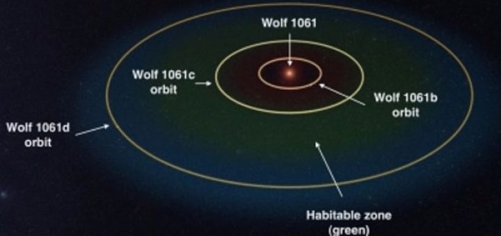 احتمال وجود حیات