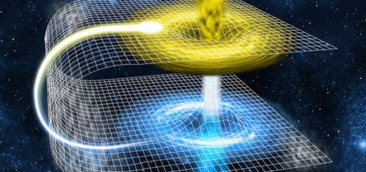 سفر در زمان