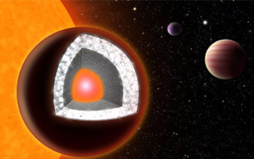 سیاره ای از جنس الماس