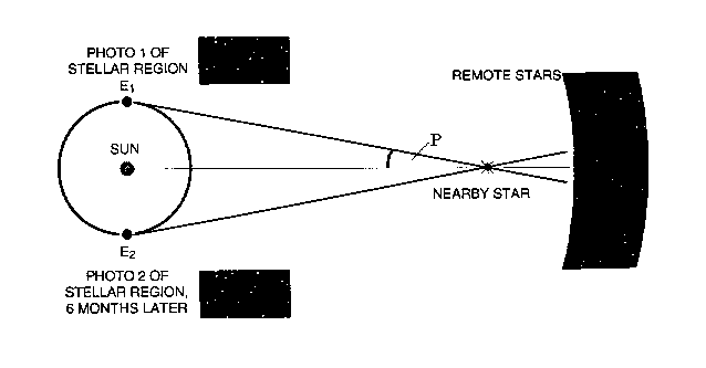 stars-distance (2)
