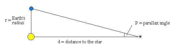 stars-distance (4)