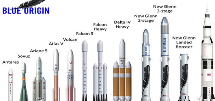 موشک های چندبار مصرف