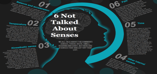 حواس ناشناخته‌