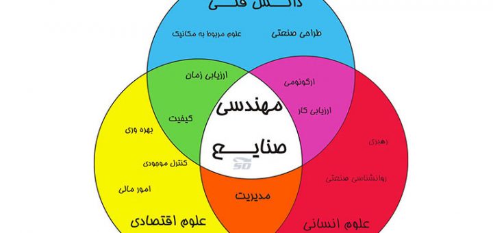 مهندس صنایع