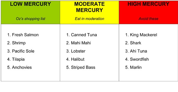 مواد غذایی مفید