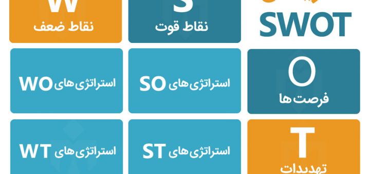 ماتریس SWOT