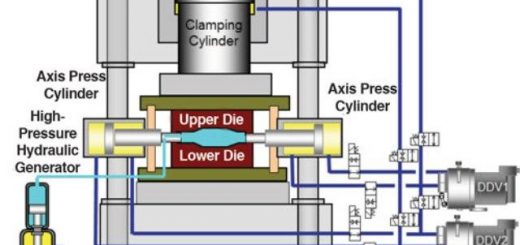 هیدروفرمینگ چیست ؟