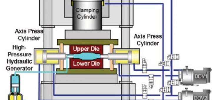 هیدروفرمینگ چیست ؟