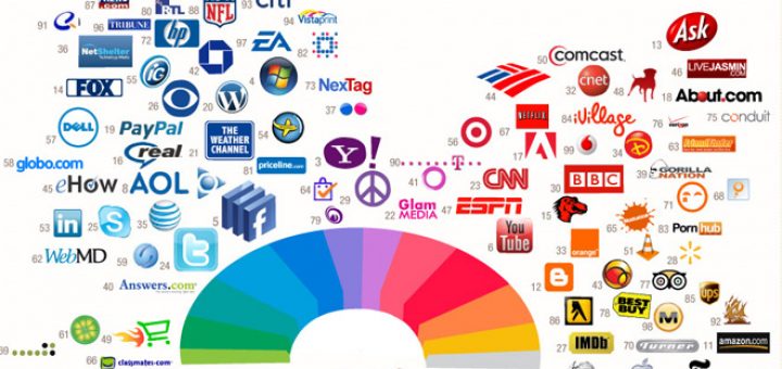 رنگ لوگوی شرکت