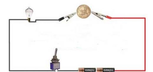 «الکتریسیته»، «رسانایی» و «مدار»