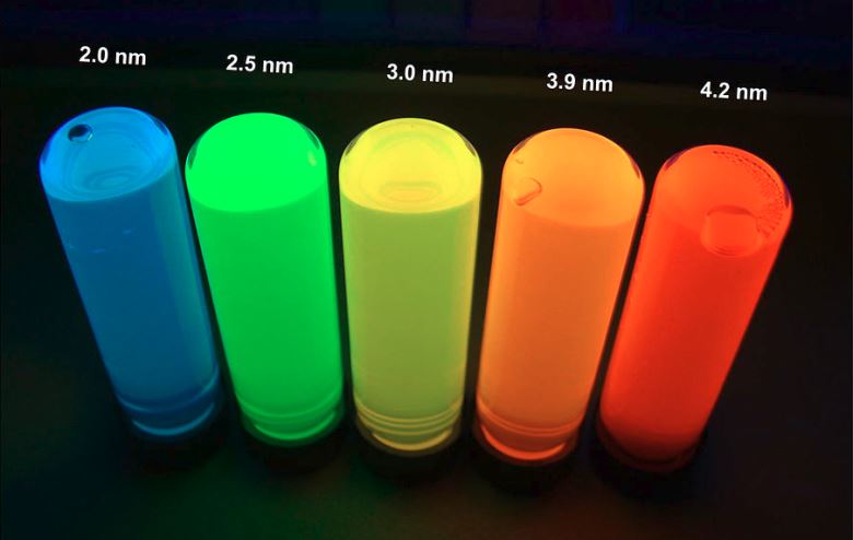 ledهای نقطه کوانتومی