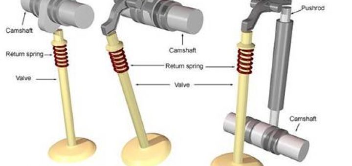 تایمینگ متغیر سوپاپ