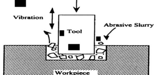 ماشینکاری فرا صوتی