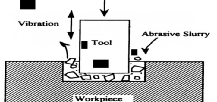 ماشینکاری فرا صوتی