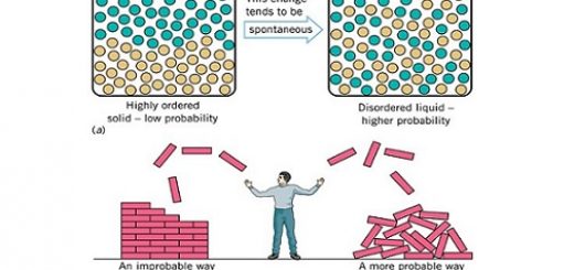 قانون دوم ترمودینامیک