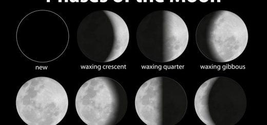 محاسبه رویت هلال ماه