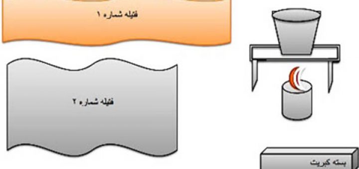 معمای فتیله ها و آزمایش سوختن