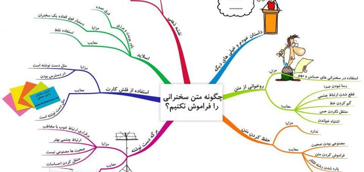 متن سخنرانی