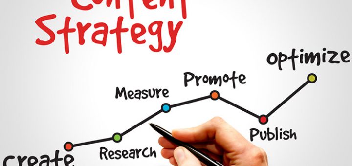 بازاریابی محتوا