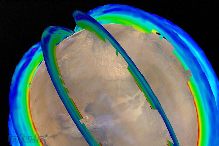 حقایقی درباره مریخ