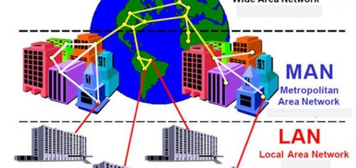 امنیت شبکه وای فای