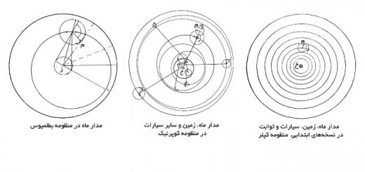 حقیقت از روزن روش