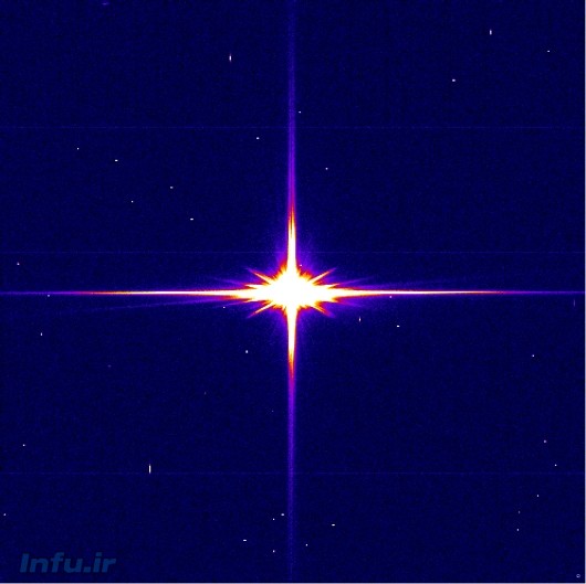 ستاره «سعد الملک» (پرنورترین ستاره در صورت فلکی دلو)، از دید گایا