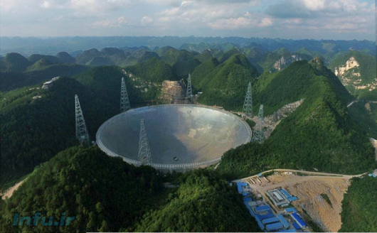 دورنمایی از رادیوتلسکوپ ۵۰۰-متری FAST، واقع در رشته‌کوه دائودانگ چین / آسیانیوز
