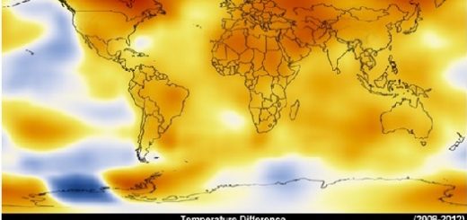 نمودار یک: تغییر دمای زمین از سال ۲۰۰۸ تا ۲۰۱۲